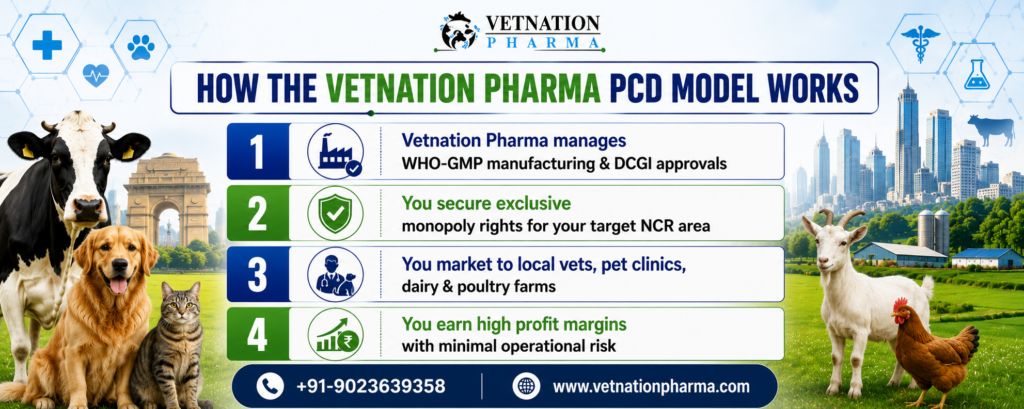 Veterinary PCD Pharma Franchise in Delhi NCR