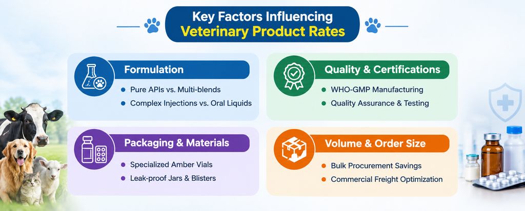 Veterinary PCD Rate List