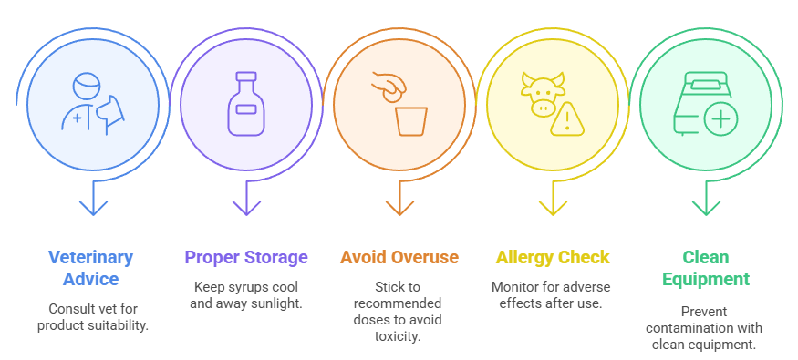 Precautions for Using Vitamin Syrups